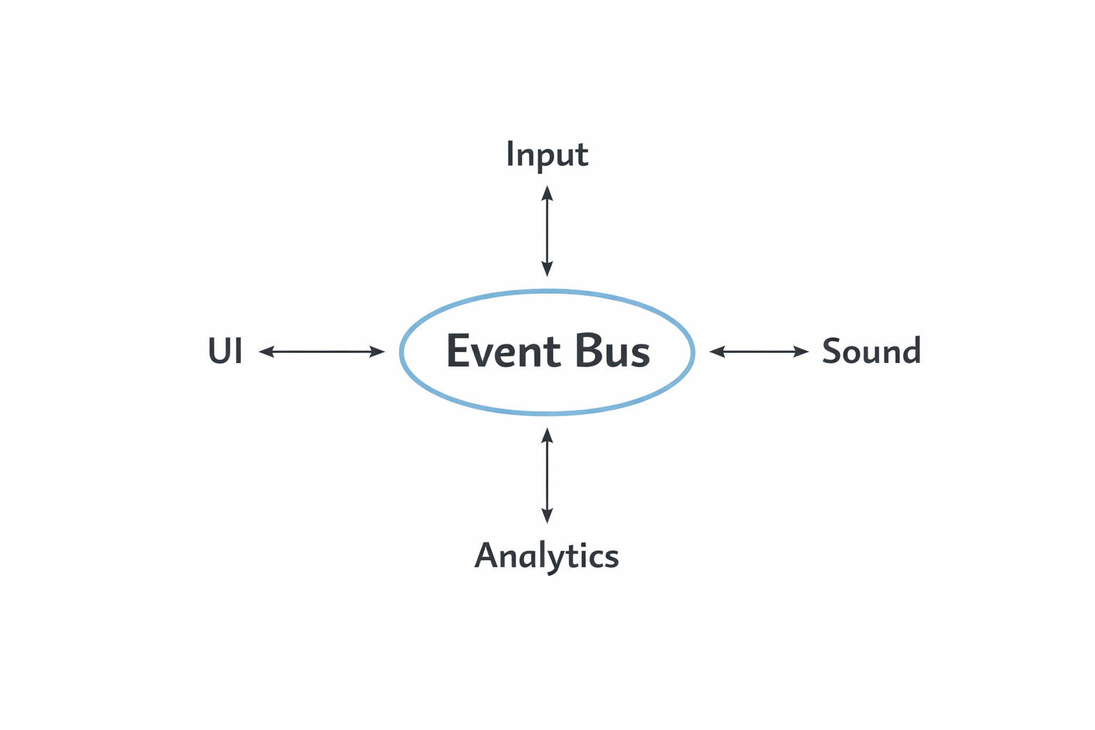 Event設計とは？状態とシーンを“ゆるく”つなぐ仕組み