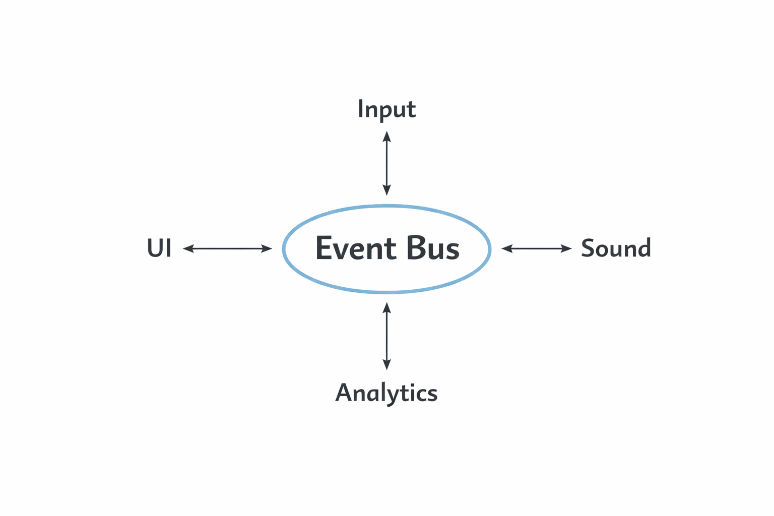 Event設計のアイキャッチ画像