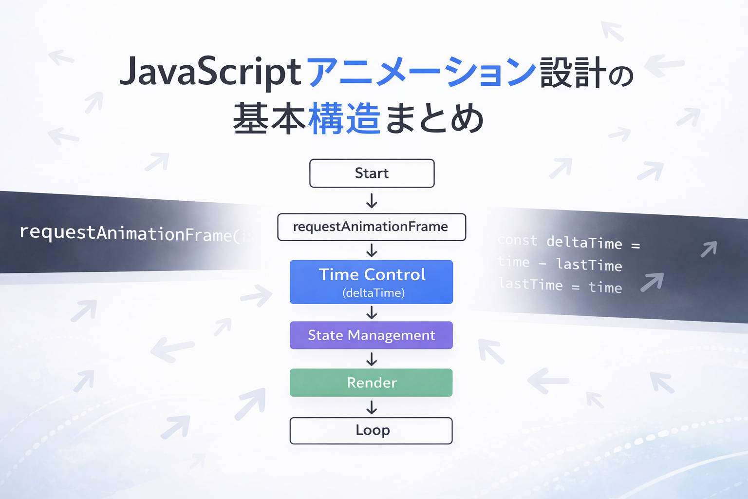 JavaScriptアニメーション設計の基本構造まとめ(#07)