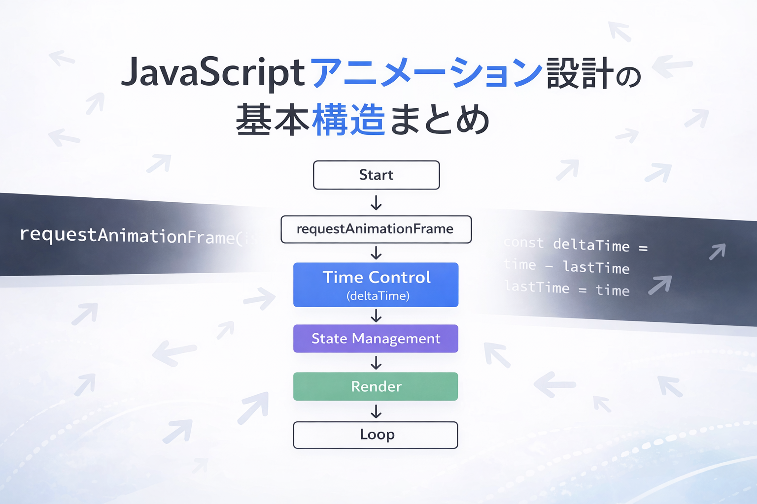 cancelAnimationFrameのアイキャッチ画像