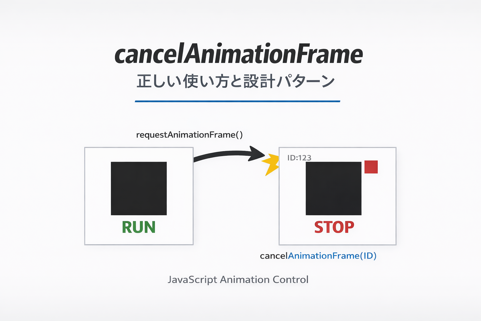 cancelAnimationFrameのアイキャッチ画像